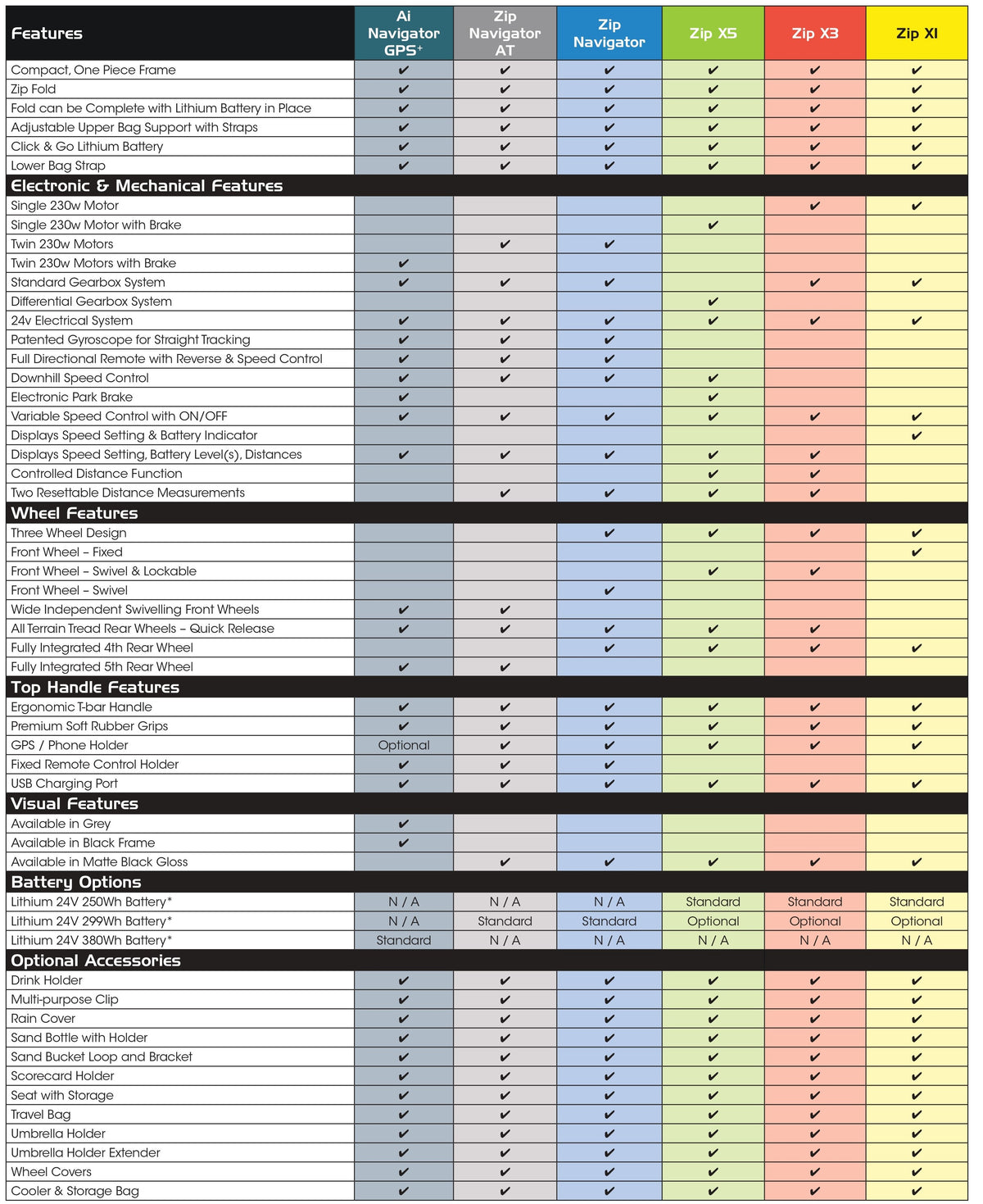 Compare Models