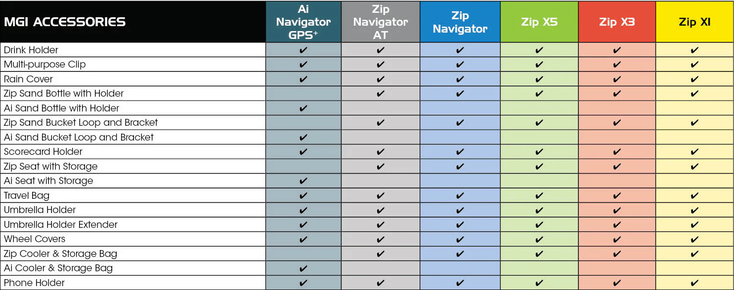 Accessories Comparison Chart